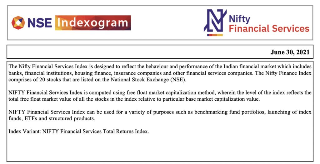 What Is FINNIFTY - Nifty Financial Services Index