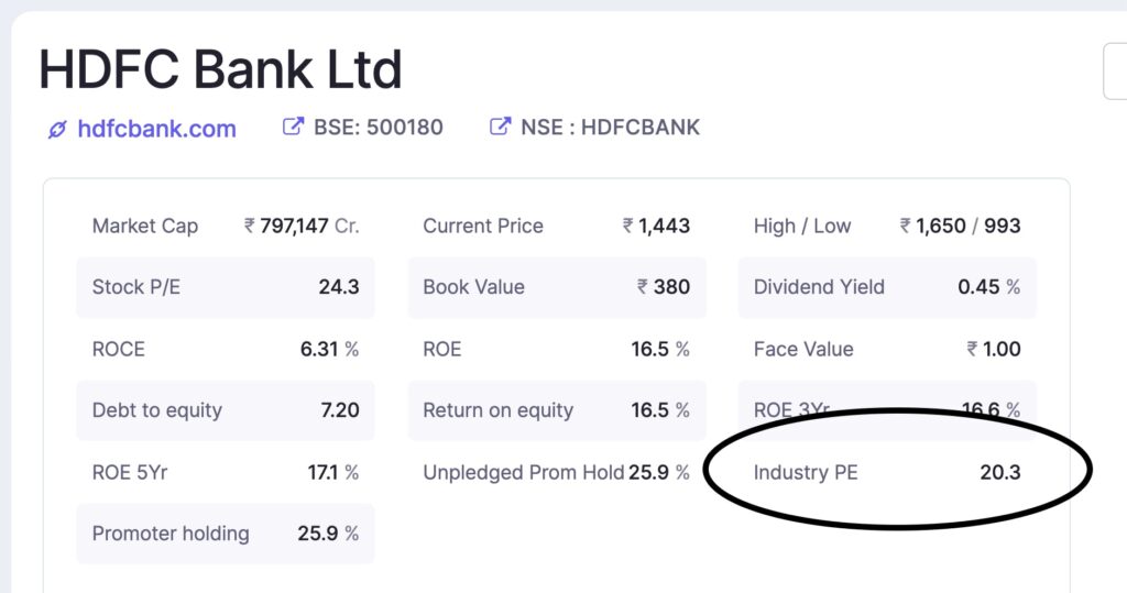 What is Industry PE Ratio