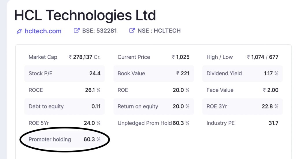 What is Promoter Holding in Share Market-min