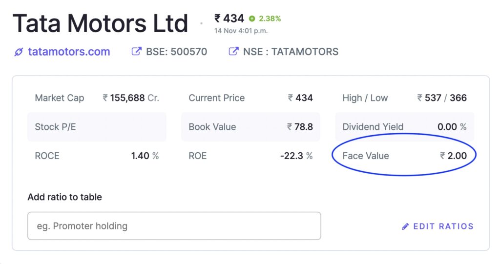 What is Face Value in Stock Market