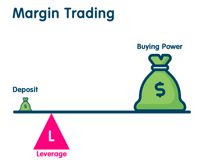 What is Margin in Stock Market