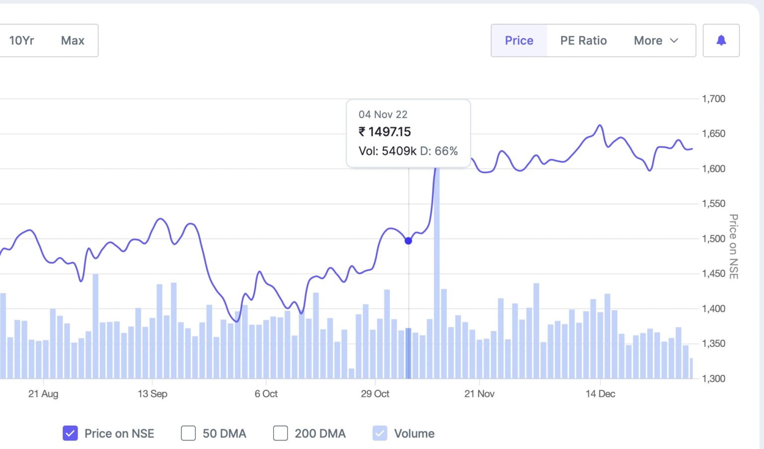 What is Volume in Stock Market with Example - The Finance Point