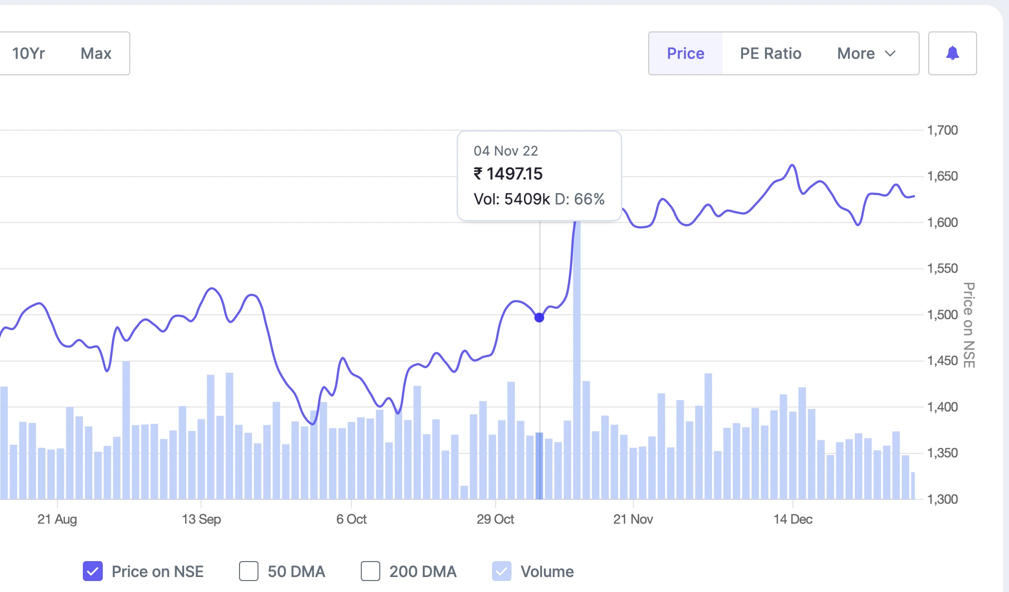 What is Volume in Stock Market with Example